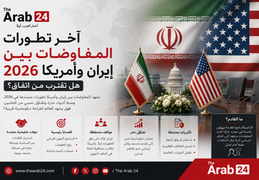 آخر تطورات المفاوضات بين إيران وأمريكا 2026