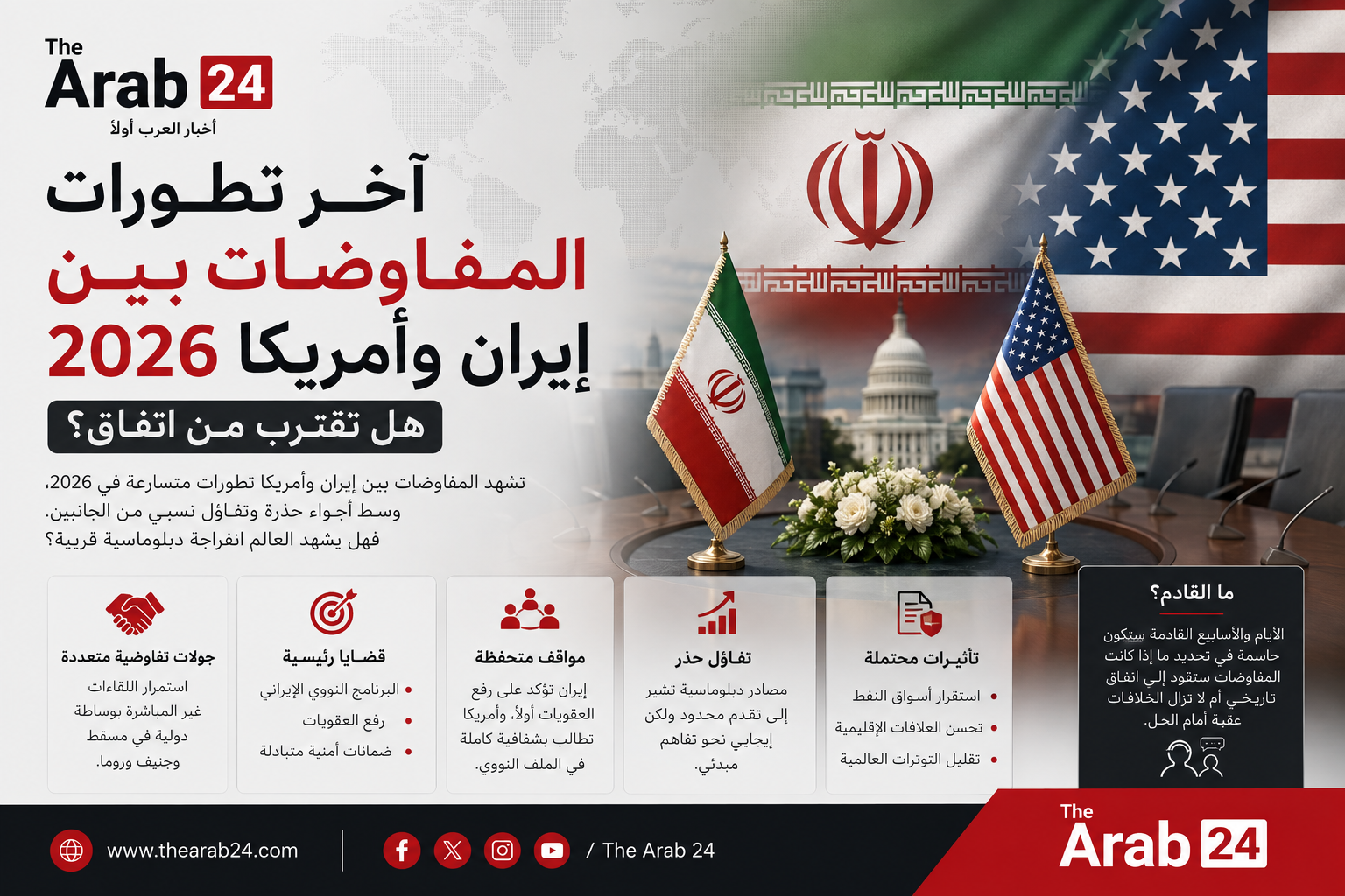 آخر تطورات المفاوضات بين إيران وأمريكا 2026