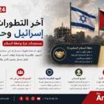 آخر التطورات بين إسرائيل وحماس