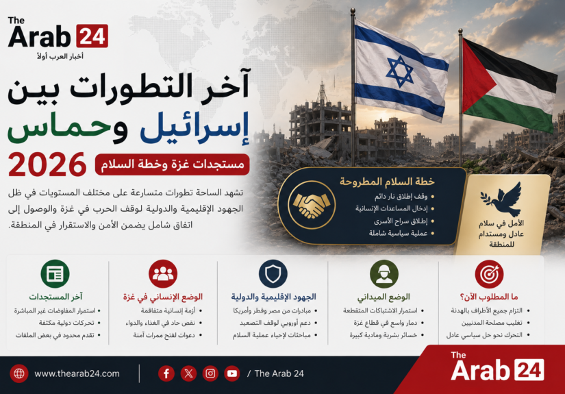 آخر التطورات بين إسرائيل وحماس