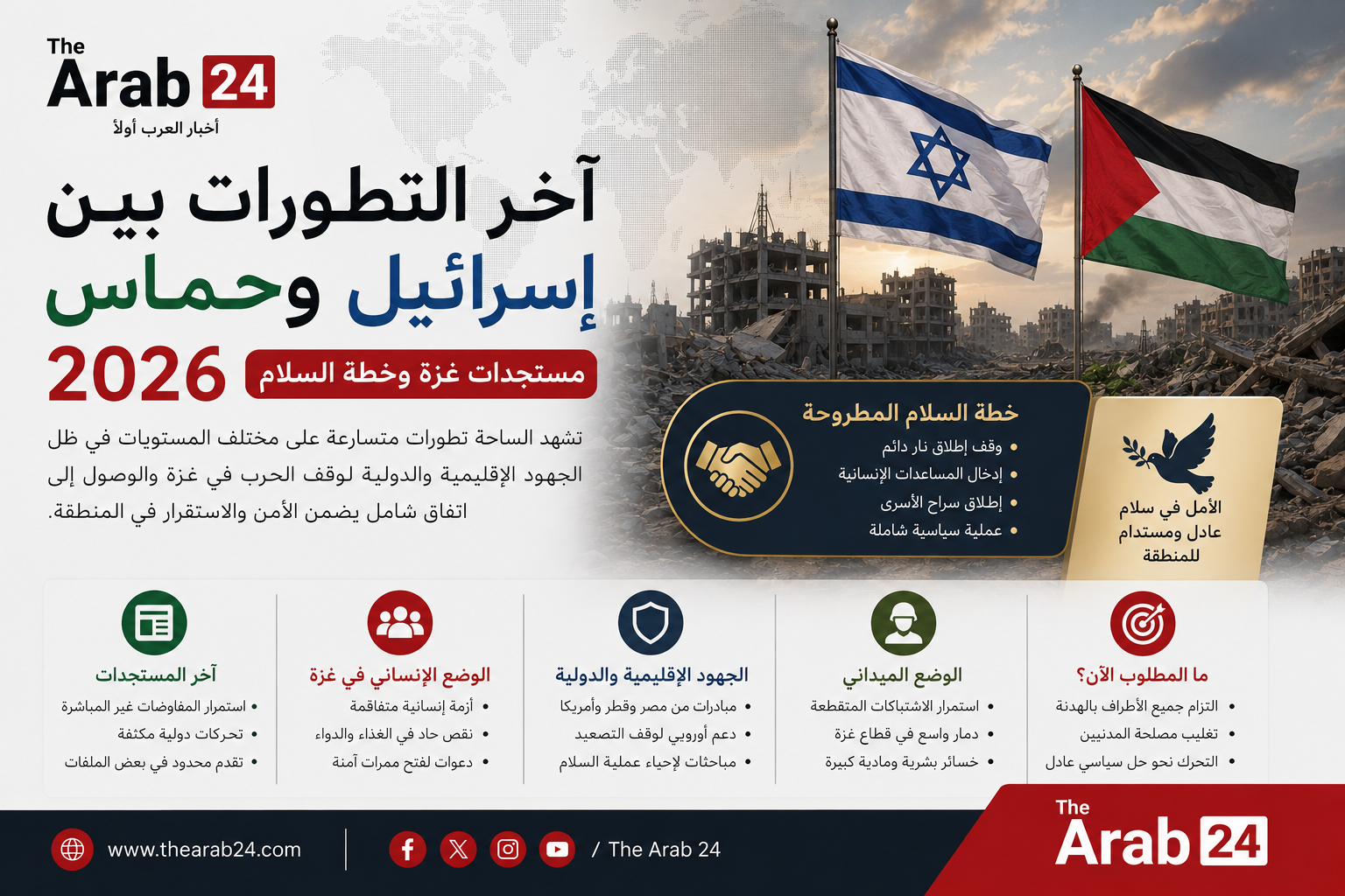 آخر التطورات بين إسرائيل وحماس