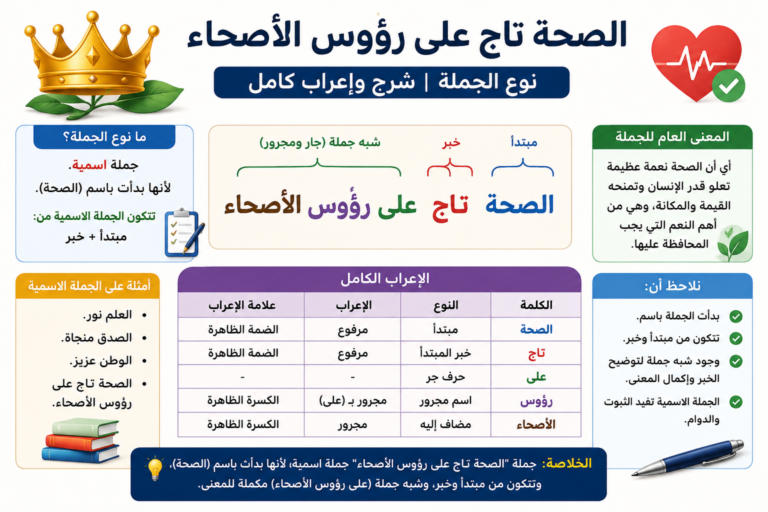 الصحة تاج على رؤوس الأصحاء